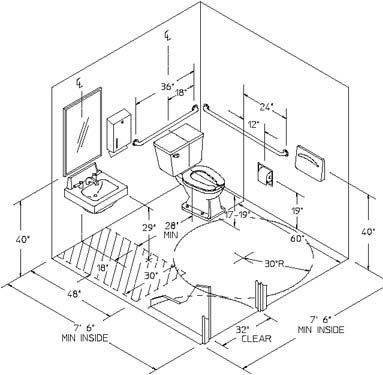 Example of a single ADA bathroom layout - Overhead Example of a single ADA bathroom layout - Overhead