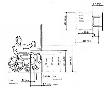 Example of a single ADA bathroom layout - Sideview Example of a single ADA bathroom layout - Sideview